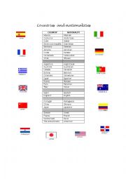 English Worksheet: countries
