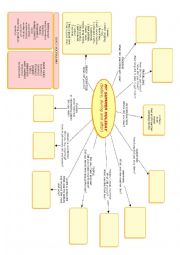 English Worksheet: My Summer Holiday