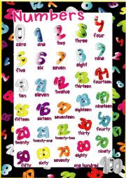 English Worksheet: Numbers POSTER