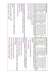 Comparison of present simple and present continuous