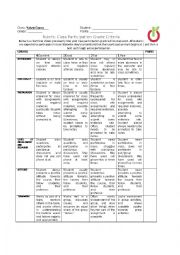 English Worksheet: Class participation rubric