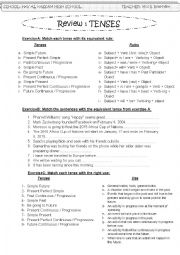 English Worksheet: Tenses Review