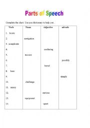 English Worksheet: Parts of Speech