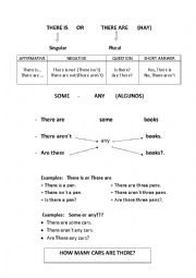 English Worksheet: THERE IS OR THERE ARE