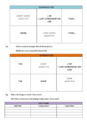 COMPARATIVES AND SUPERLATIVES EXPLANATION AND PRACTICE WITH ADJECTIVES