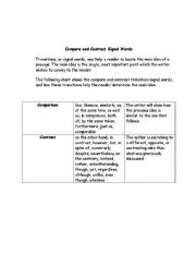 Compare and Contrast Signal Words Chart