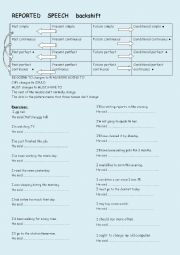 English Worksheet: reported speech backshift