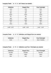 English Worksheet: Irregular Verbs List  form A - A - A
