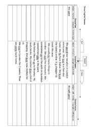 Three Tenses in English worksheet