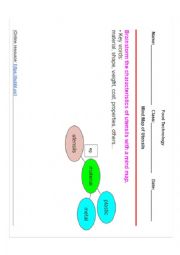 English Worksheet: Mind map of characteristics of utensils