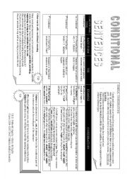 Conditionals handout