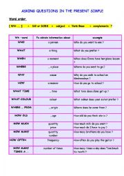 English Worksheet: Wh- words