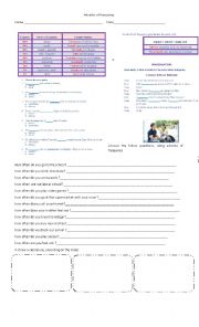 English Worksheet: FREQUENCY ADVERBS