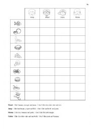 English Worksheet: Who likes...?