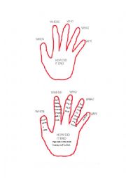 English Worksheet: Graphic Organizers to Help Students Summarize