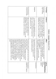 English Worksheet: To Kill a Mockingbird Techniques Table 