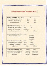 Pronouns and Possesives
