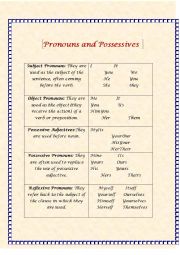English Worksheet: Pronouns and Possesives