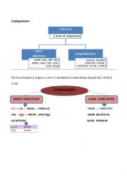 Adjectives and comparatives