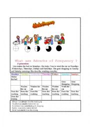 Adverbs of Frequency