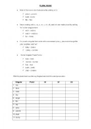 English Worksheet: PLURAL FORMS