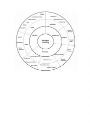 English Worksheet: Blended Learning