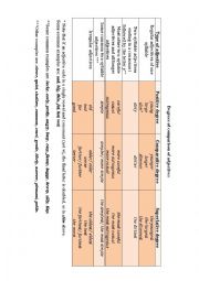 English Worksheet: Degrees of comparison