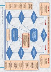 English Worksheet: Reported Speech Flowchart