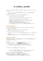 English Worksheet: d rather