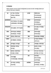 English Worksheet: Word Formation-Forming Nouns, Adjectives and Verbs
