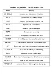 English Worksheet: Personalities