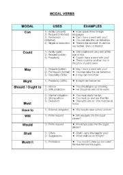 Modal Verbs (explained + activities)