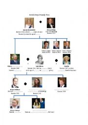 English Worksheet: British Royal Family Tree