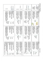 12 tenses of English