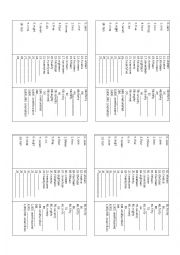 Cardinal numbers chart