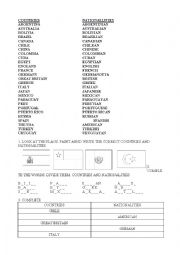 English Worksheet: Countries and Nationalities