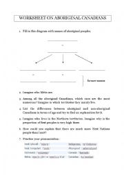 Worksheet on Aboriginal Canadians