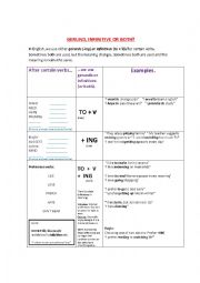 English Worksheet: Gerunds and infinitives.