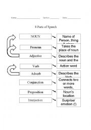 English Worksheet: Parts of Speech