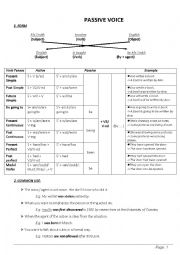 English Worksheet: Passive voice