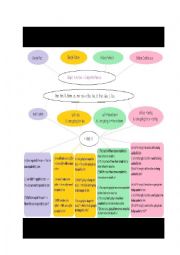 English Worksheet: Passive Voice Easy Chart II