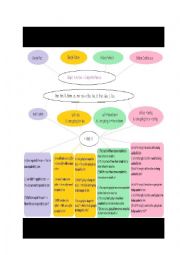 Passive Voice Easy Chart II