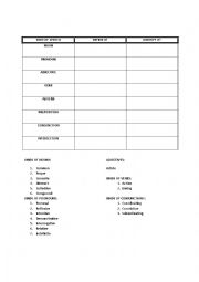 English Worksheet: Parts of Speech Table