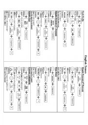 Basic English Tenses