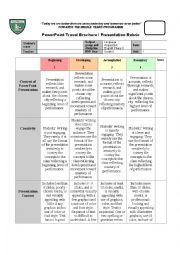 Rubric for ppt and oral presentation