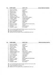 English Worksheet: African American Inventors