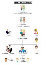 English Worksheet: Family relationships