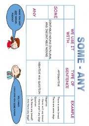 English Worksheet: some - any