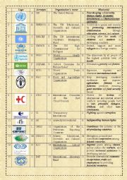 International Organisations, Acronyms, Names And Missions