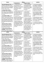 English Worksheet: Brain Drain: Causes, Effects and Solutions